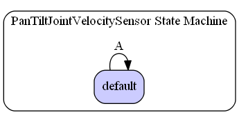 PanTiltJointVelocitySensor State Machine Diagram
